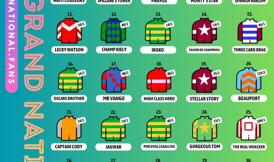 Former Two Time English Grand National Jockey Richard Dunwoody Talks About the Famous Race