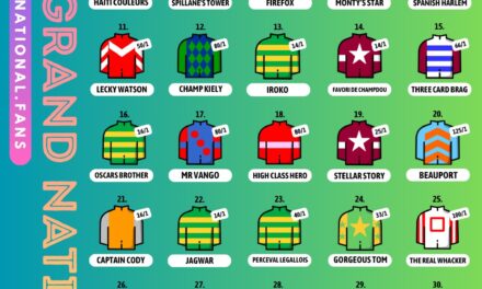 Former Two Time English Grand National Jockey Richard Dunwoody Talks About the Famous Race