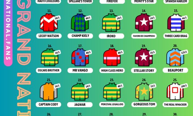 Former Two Time English Grand National Jockey Richard Dunwoody Talks About the Famous Race